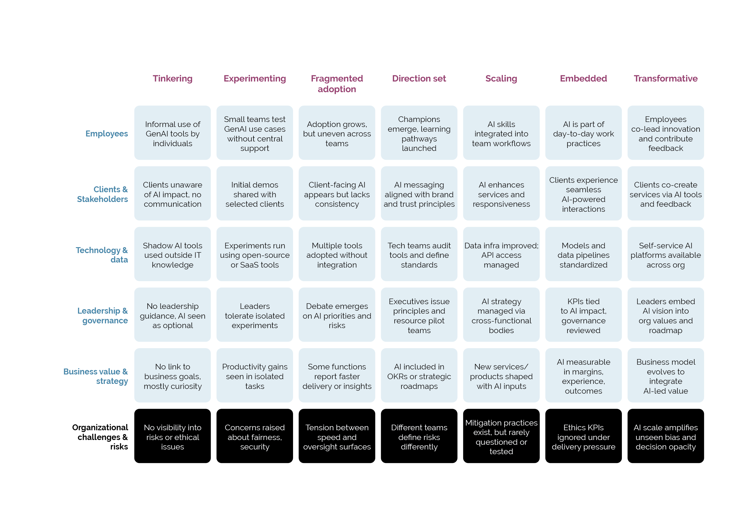 AI Journey Matrix diagnostic preview